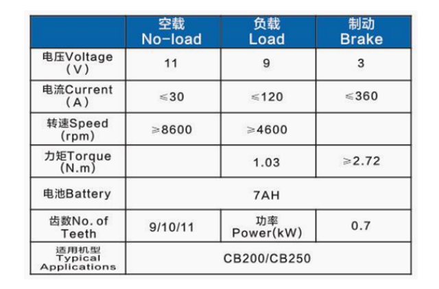 CB200/CB250/9/10/11齿(歪耳朵)
