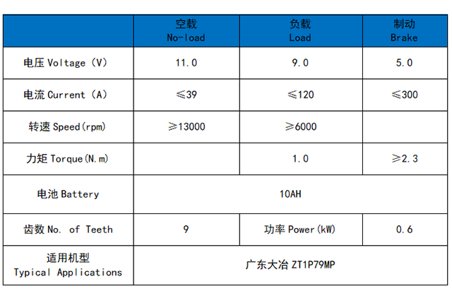 广东大治ZT1P79MP