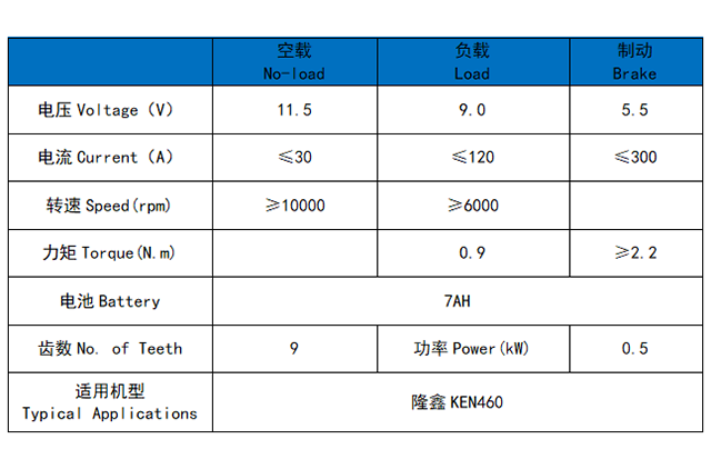 隆鑫KEN460