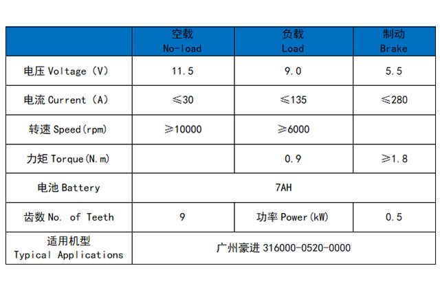 广州豪进316000-0520-0000