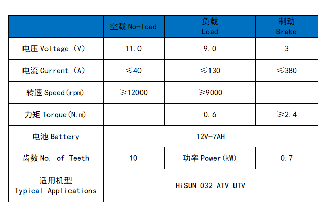 环松UTV400新款