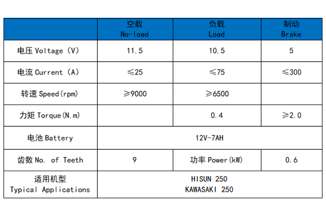 环松250/川琦250