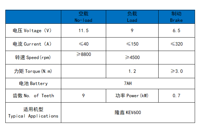 隆鑫KEV600