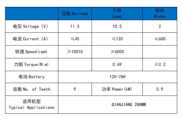 钱江288MW