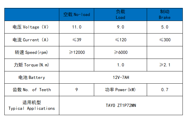 大治ZT1P72MN