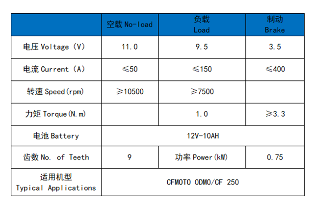 春风0DM0(250)