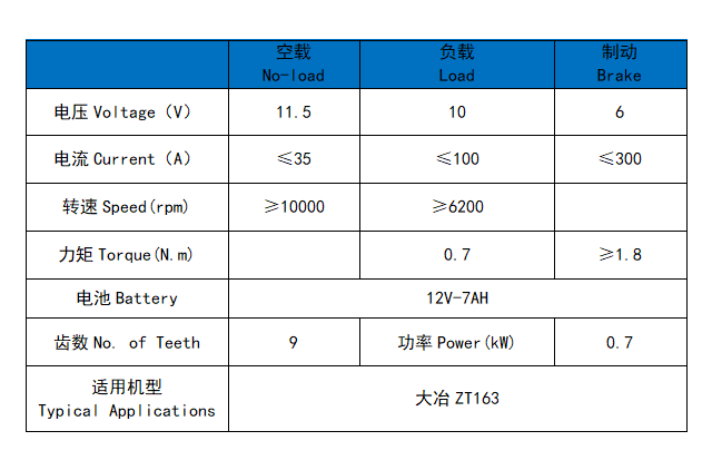 大冶ZT163