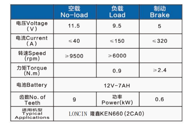 隆鑫KEN660(2CA0)