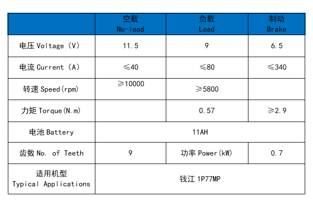 钱江1P77MP