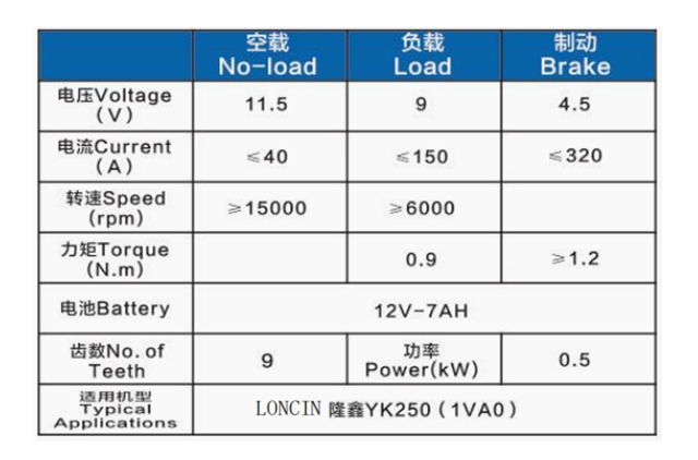 隆鑫YK250(1VA0)