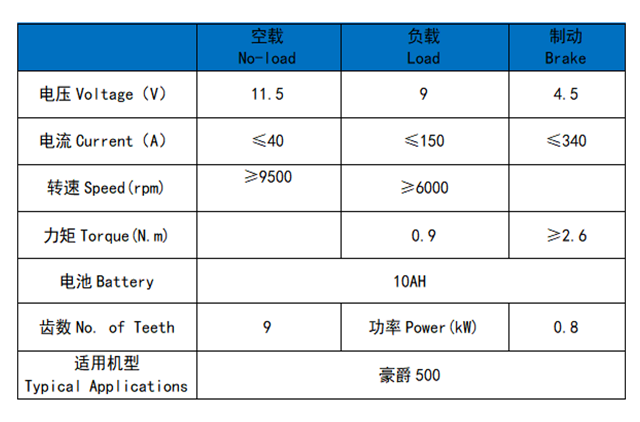 豪爵EG70
