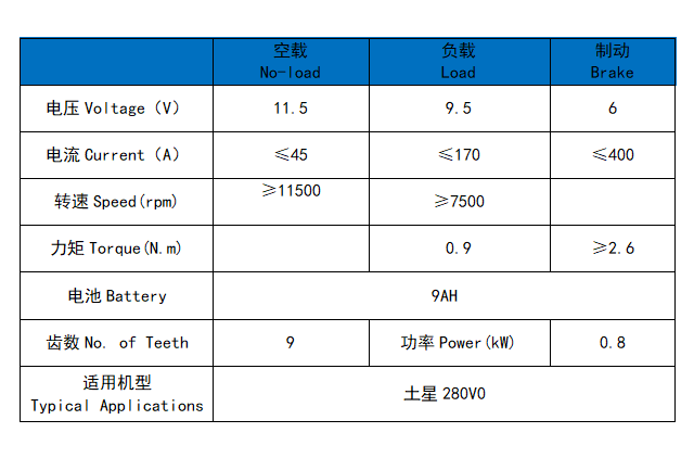 土星280V0