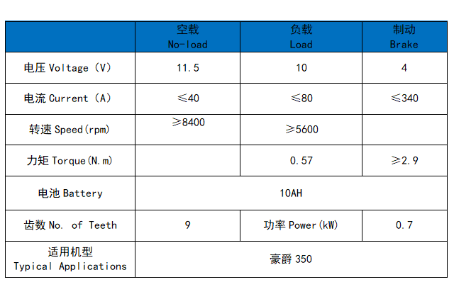 大长江EG80