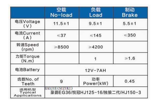 豪爵EG36/悦冠HJ125-16/独狼二代/HJ150-3