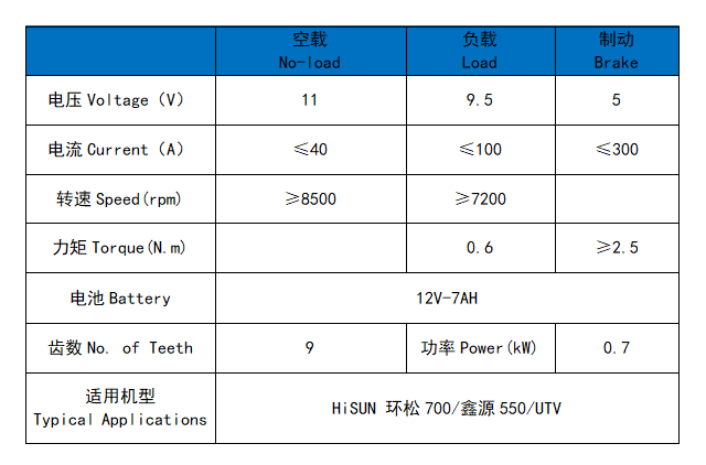 环松700/鑫源550