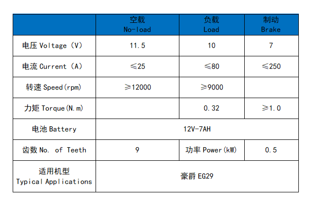 豪爵EG29