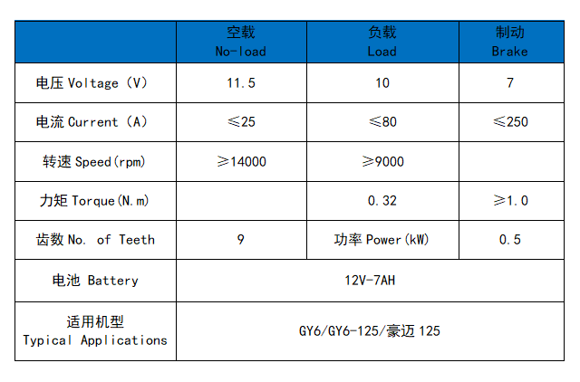 GY6/GY6-125/豪迈125