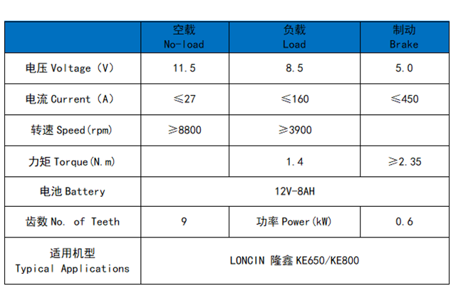 隆鑫KE650/KE800