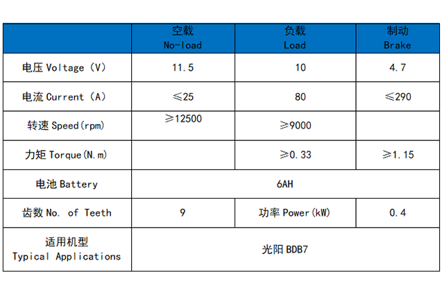 光阳BDB7