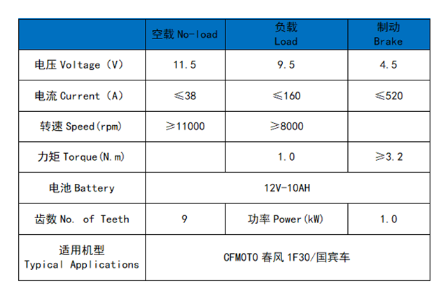 春风1F30