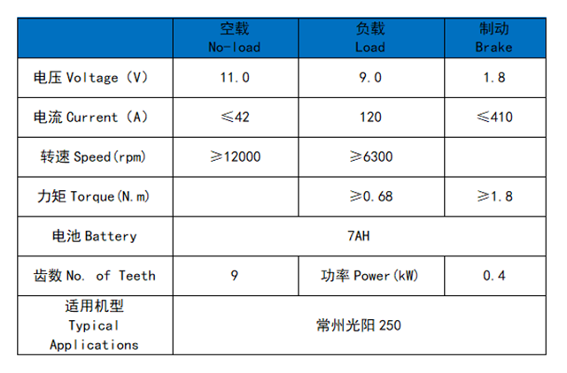 常州光阳250