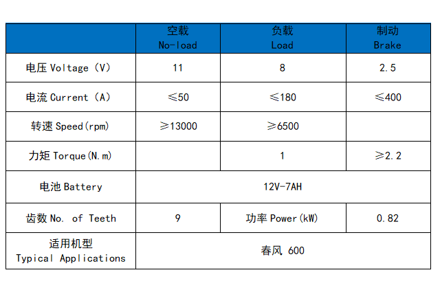 春风600(黑漆)/春风500(丸彩锌)