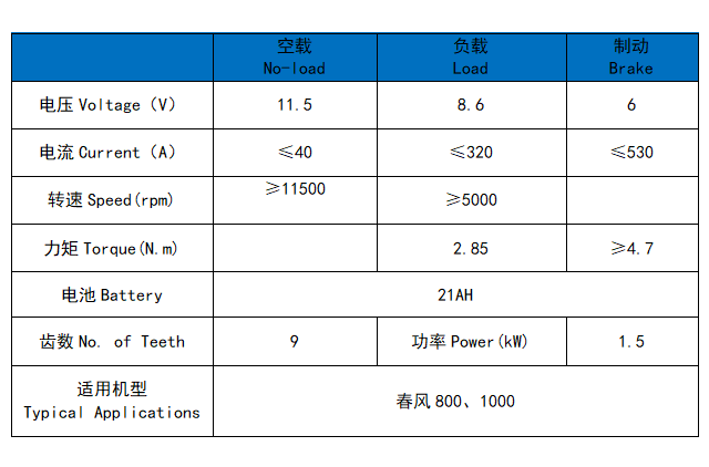 春风OLY0