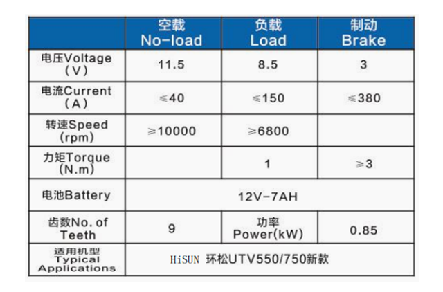 环松UTV550/750新款
