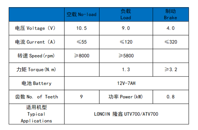 隆鑫UTV700/ATV700