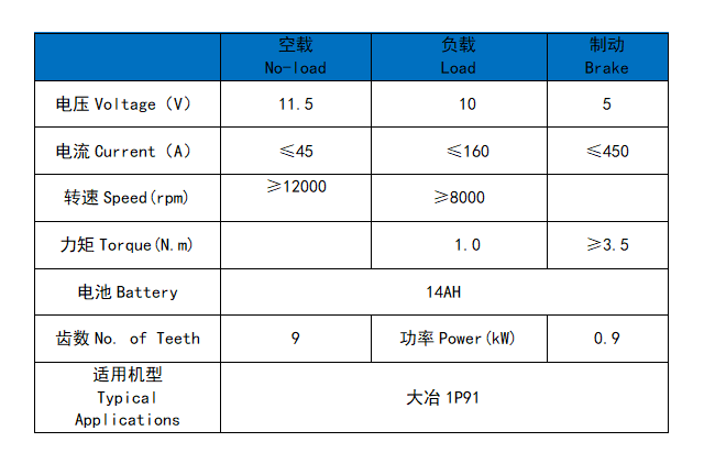大冶1P91